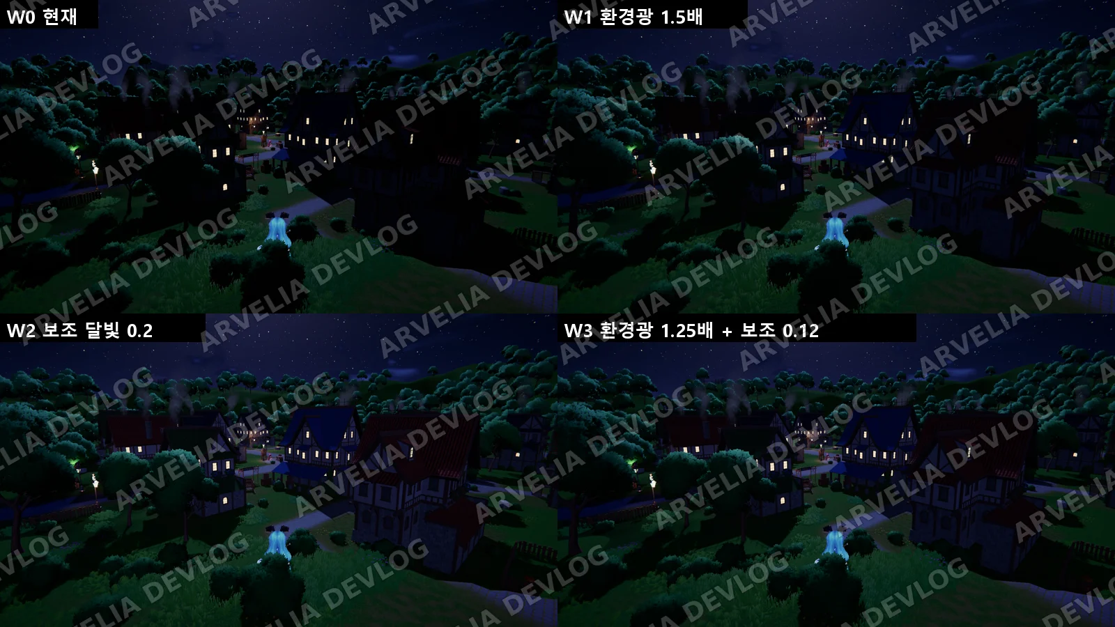 세 안 비교(역광 시점)